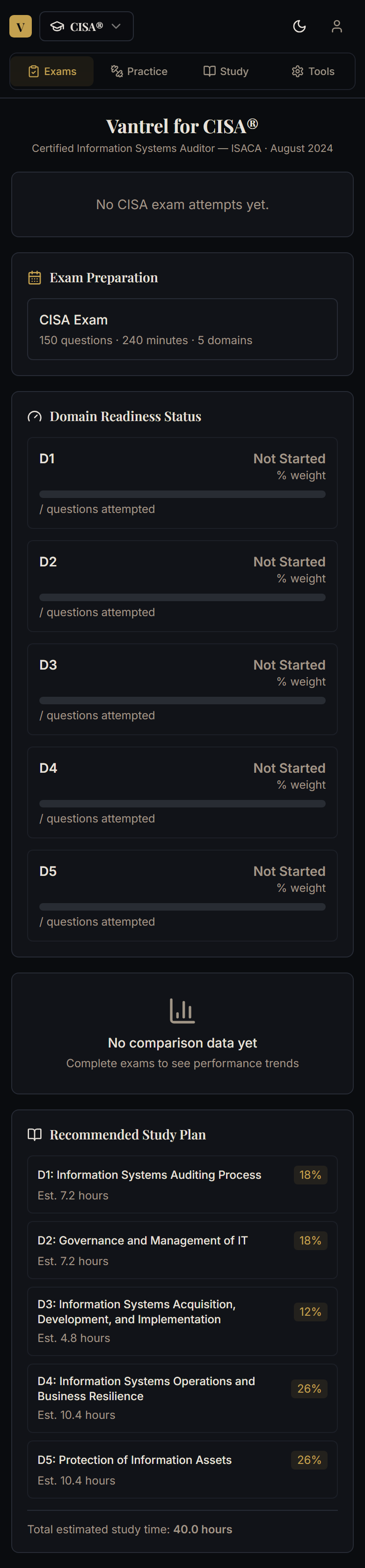 How to Navigate the Vantrel Dashboard